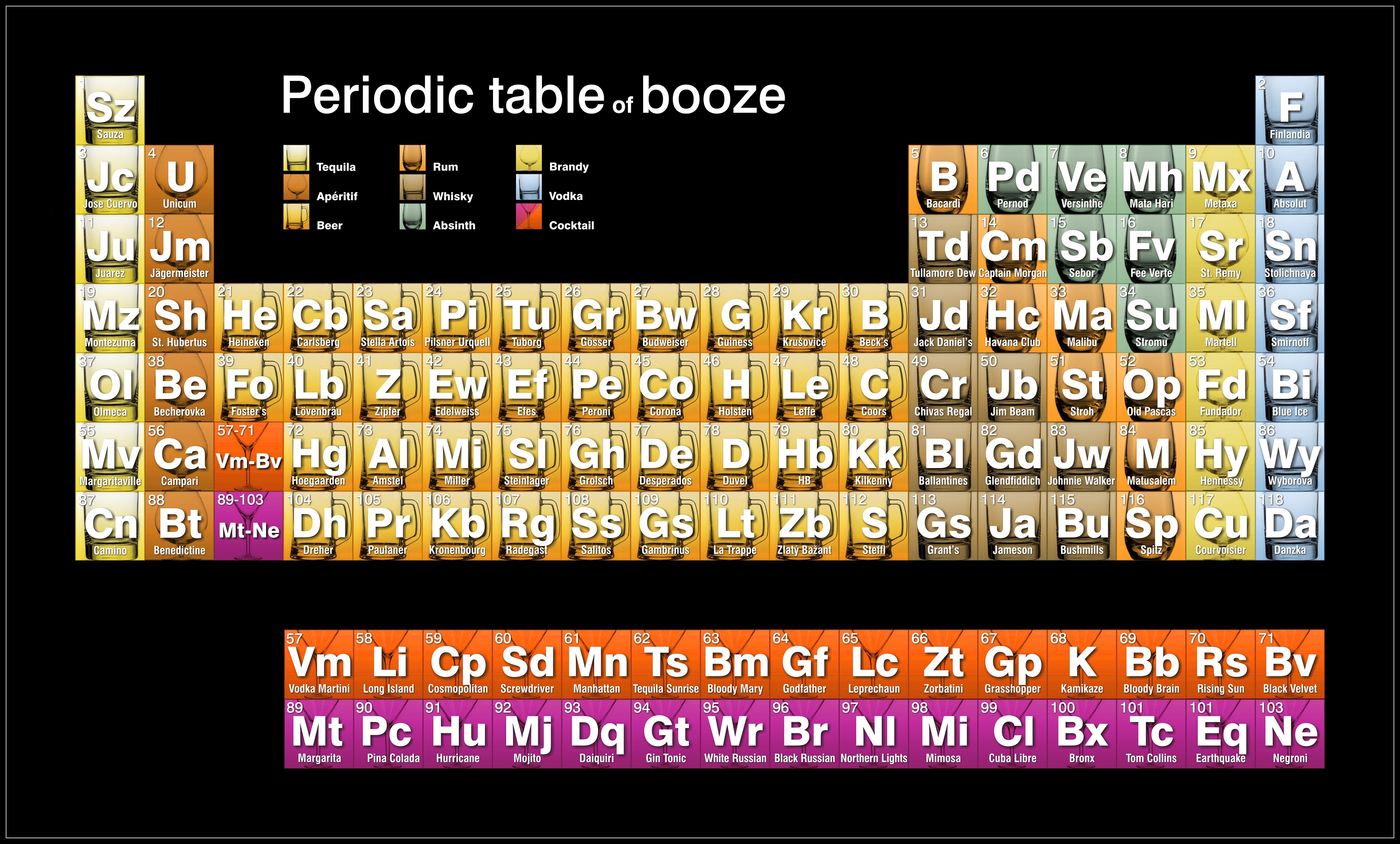 periodic table of booze by tsong high resolution HD Wallpaper