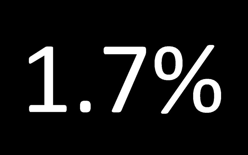 1.7 percent text