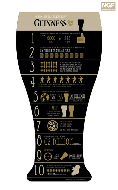 10 facts about Guinness