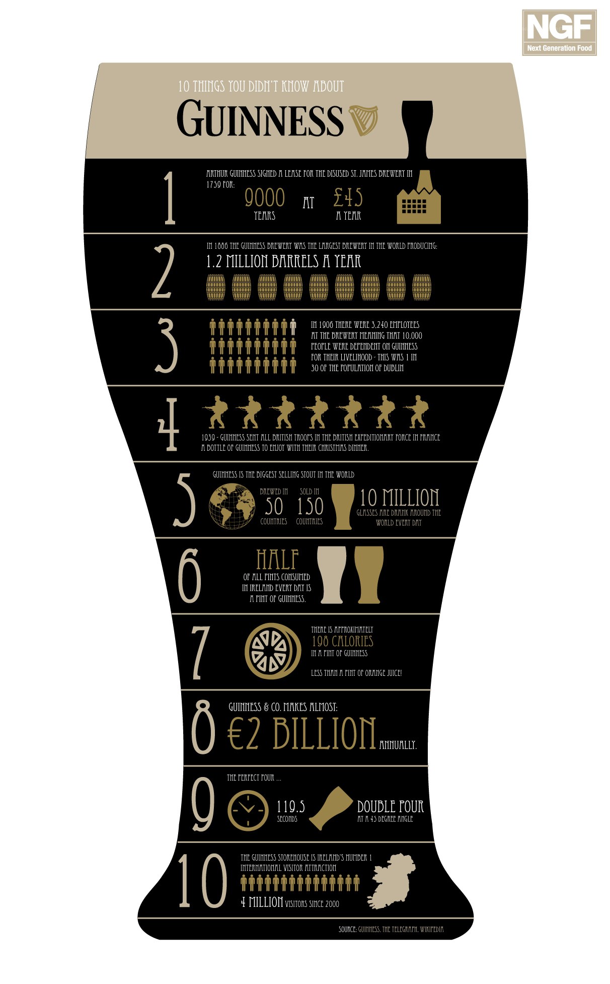 10 facts about Guinness