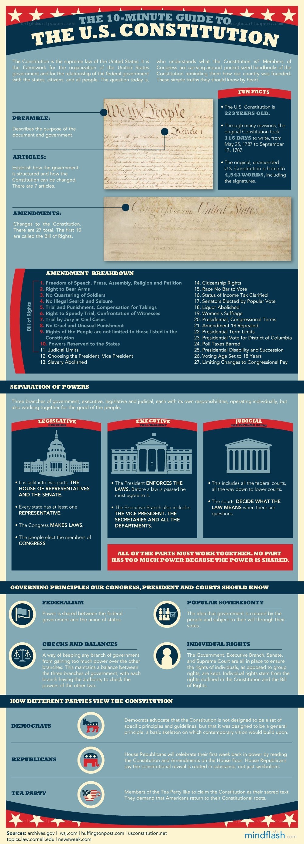 10-Minute Guide to the U.S. Constitution