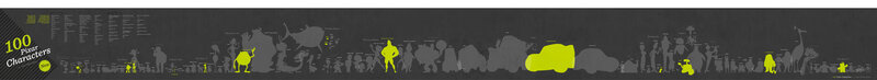 100 Pixar Characters Size Comparison