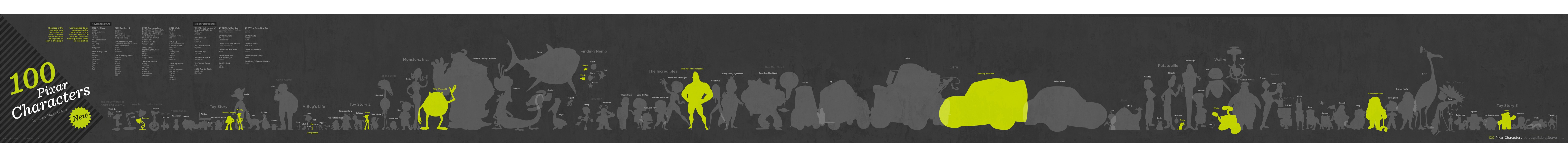 100 Pixar Characters Size Comparison