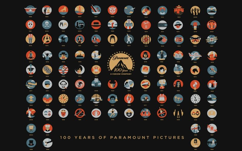 100 Years of Paramount Pictures