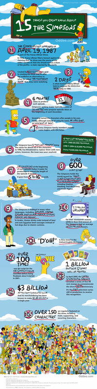 15 Things You Didn't Know About The Simpsons