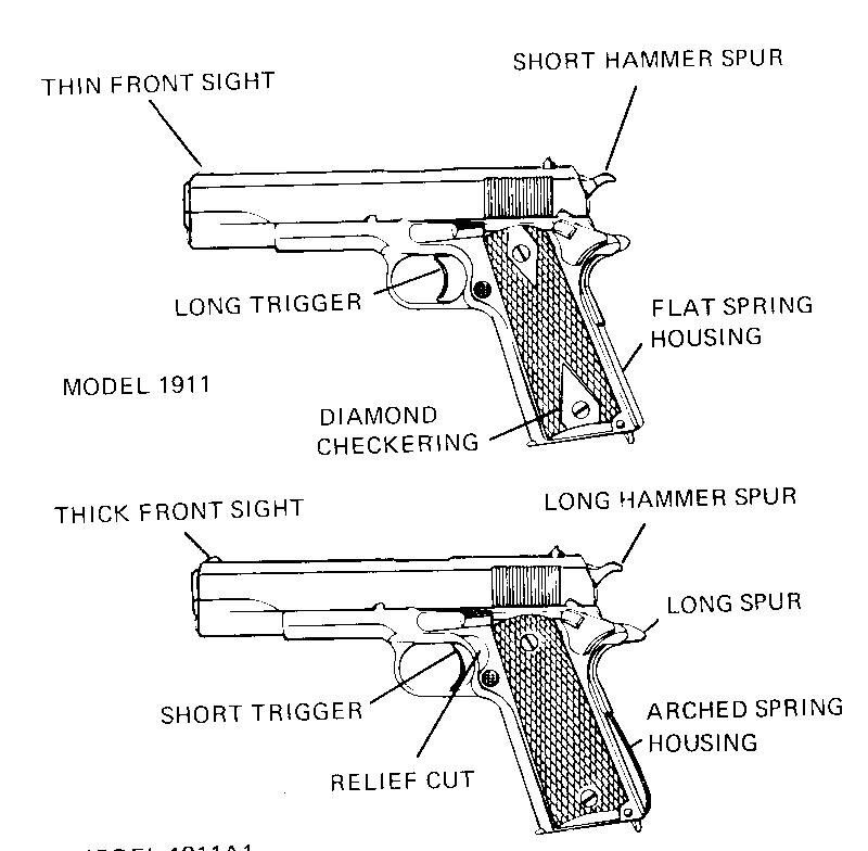 1911 pistol model comparison