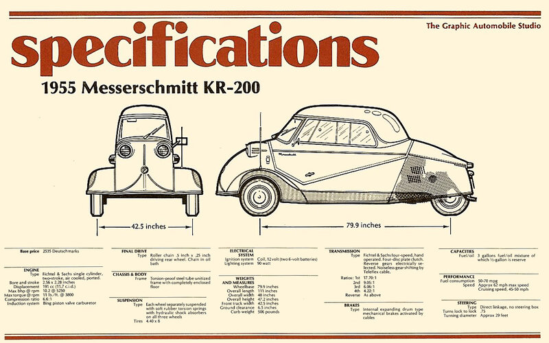 1955 Messerschmitt KR-200 specifications