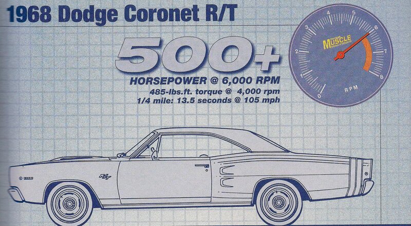 1968 Dodge Coronet R/T