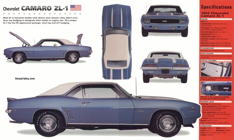 1969 Chevrolet Camaro ZL-1 specs