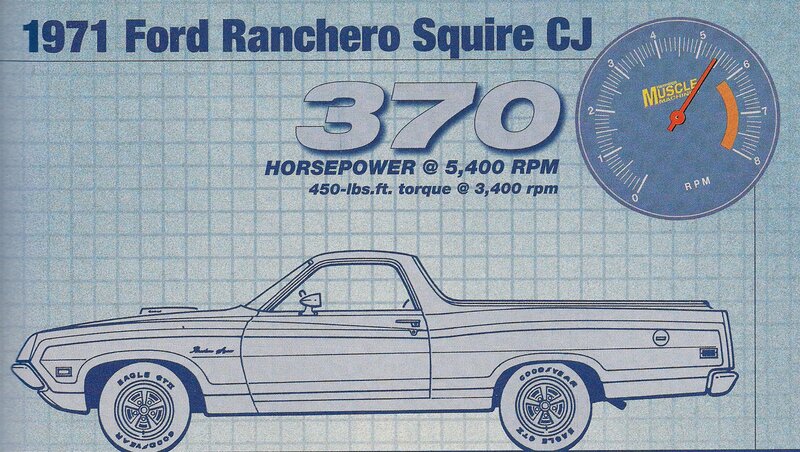 1971 Ford Ranchero