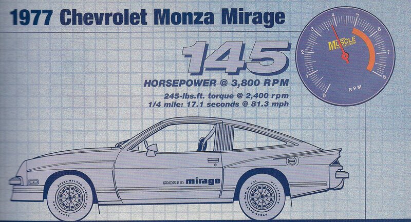 1977 Chevrolet Monza Mirage