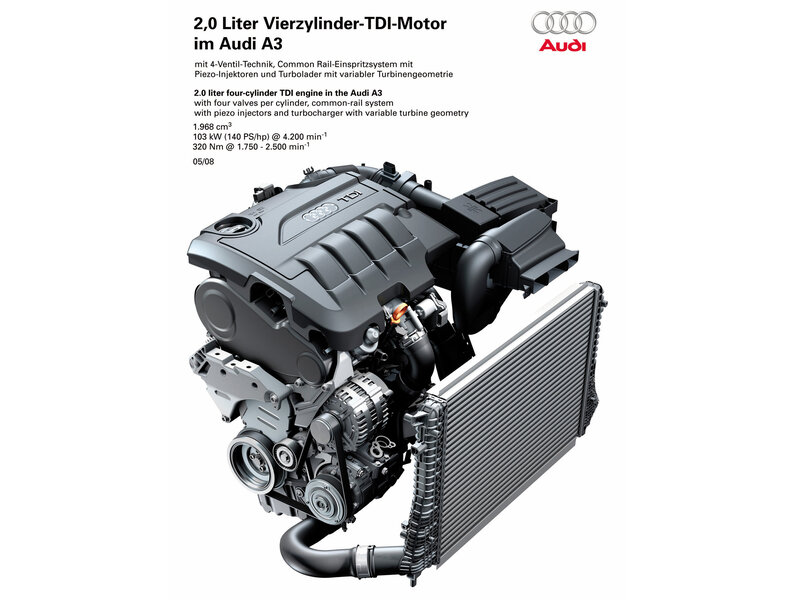 2.0 Liter TDI Engine