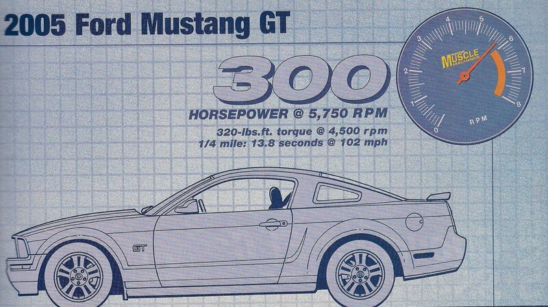 2005 Ford Mustang GT