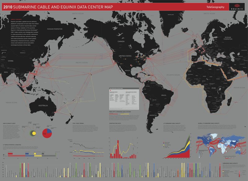 2010 Submarine Cable Map