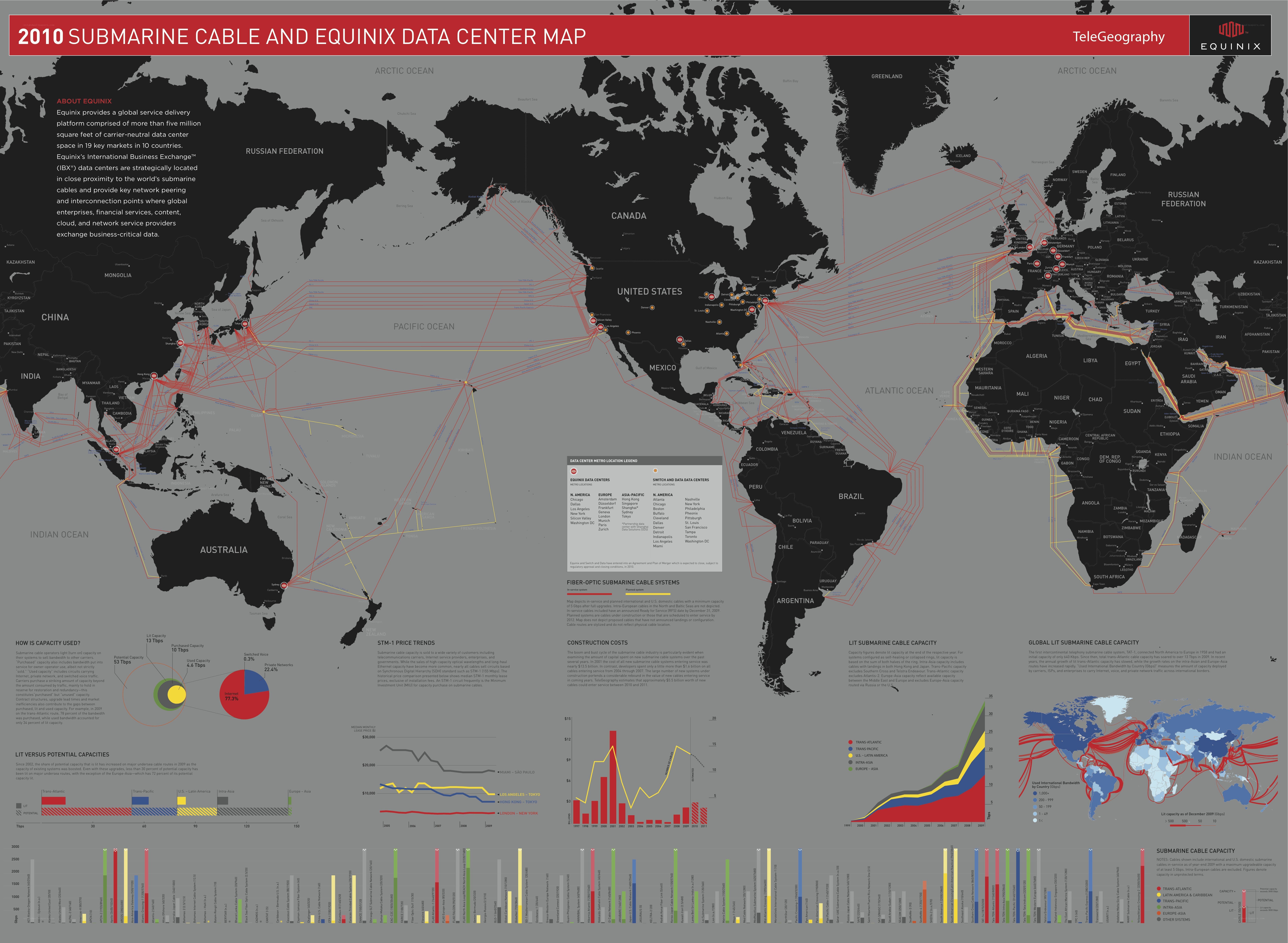 2010 Submarine Cable Map