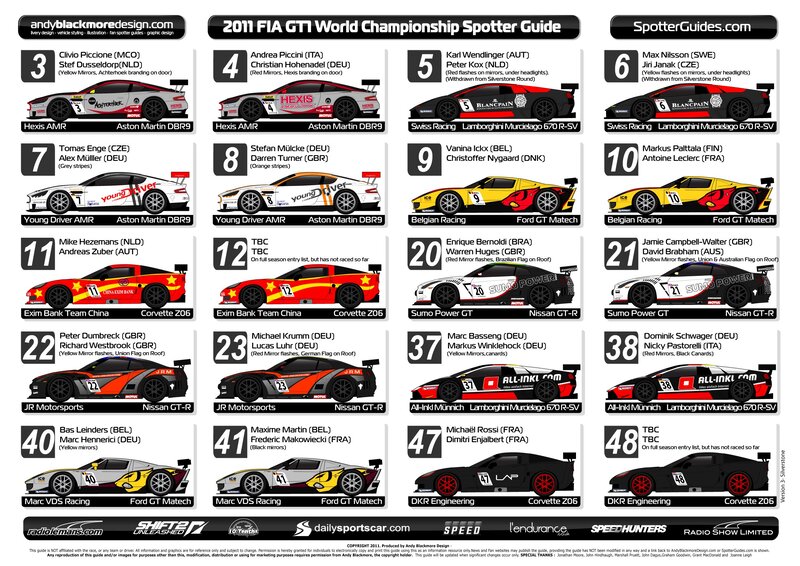 2011 FIA GT1 Spotters Guide