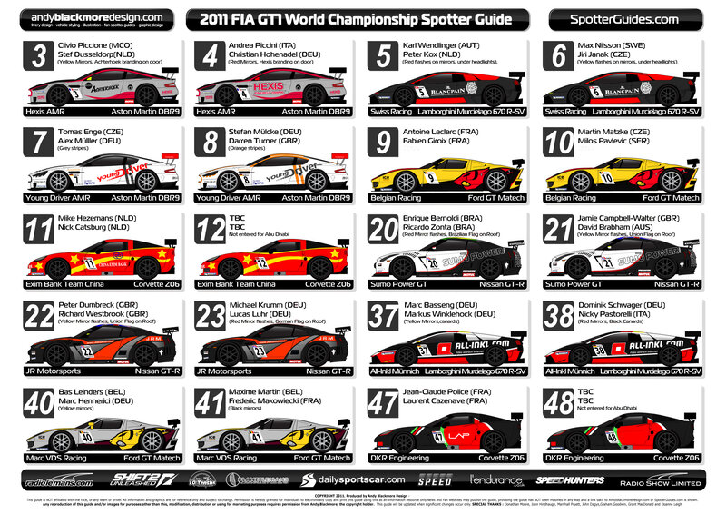 2011 FIA GT1 World Championship Spotter Guide