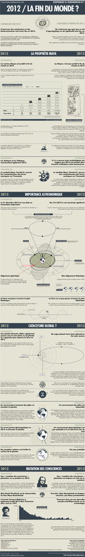 2012 doomsday prophecy infographic