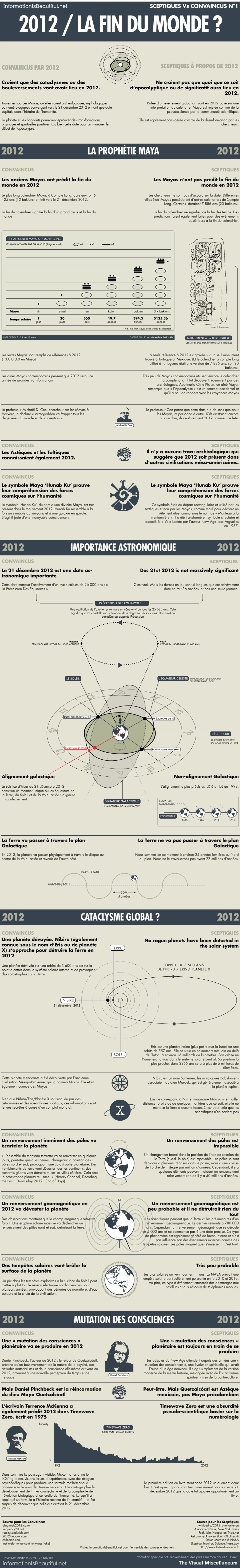 2012 doomsday prophecy infographic