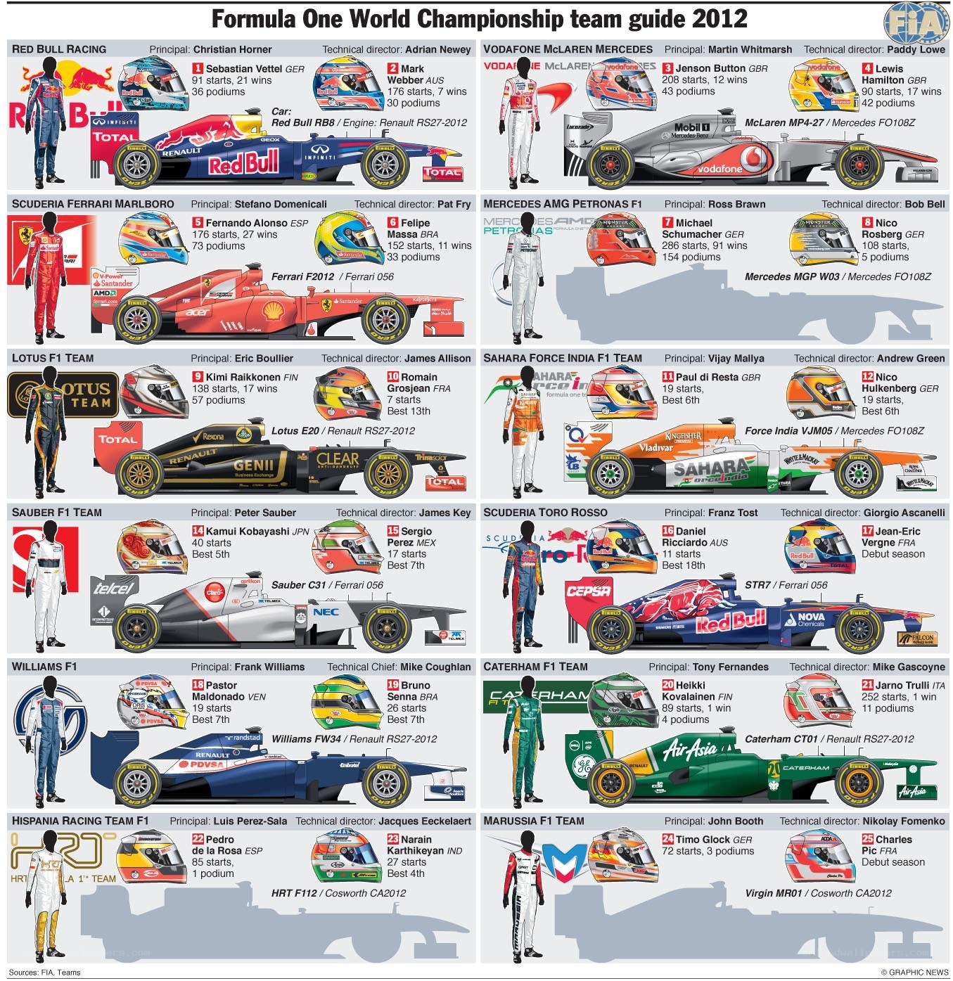 2012 F1 Team Guide