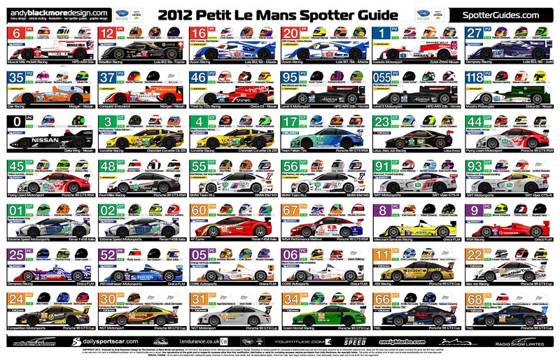 2012 Petit Le Mans Spotter Guide