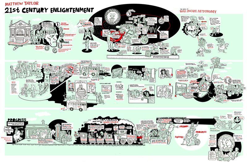 21st Century Enlightenment Infographic