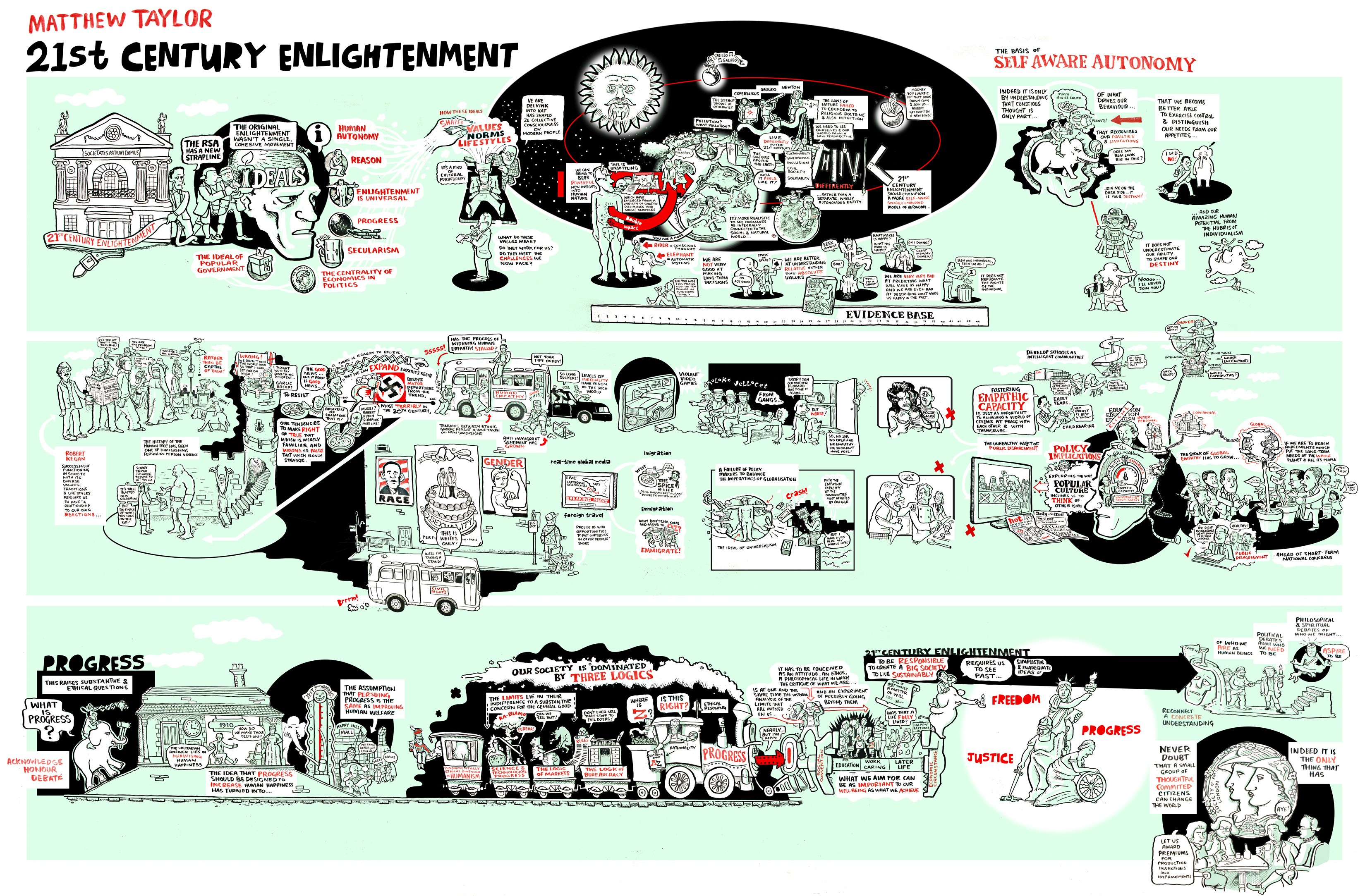 21st Century Enlightenment Infographic