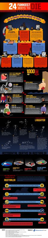 24 Funniest Ways to Die