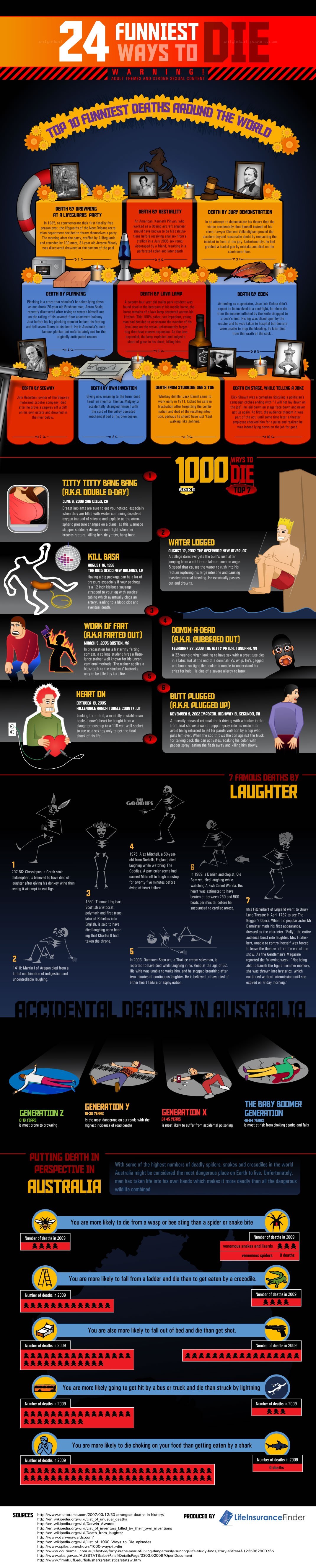 24 Funniest Ways to Die
