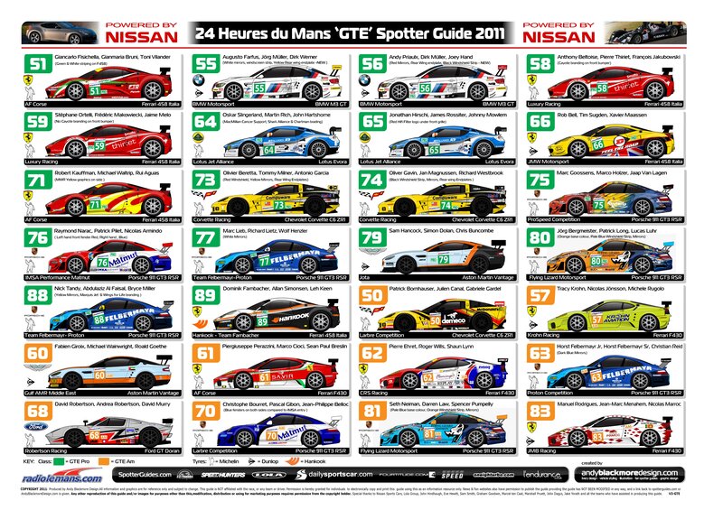 24 Hours of Le Mans GTE Spotter Guide