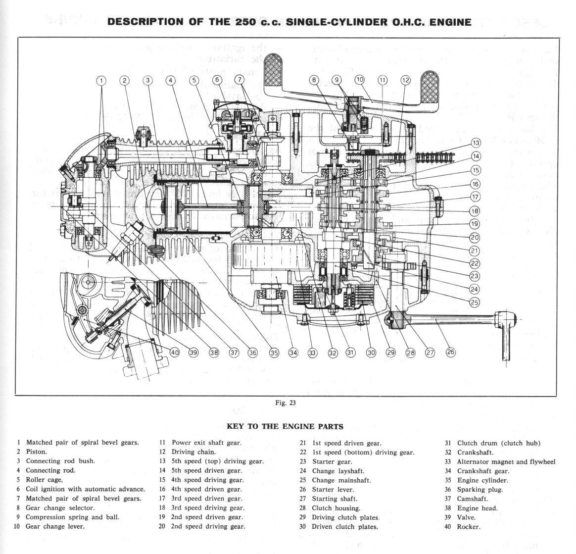 250cc Single-Cylinder Engine Diagram