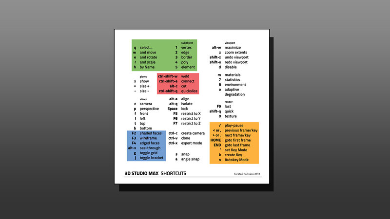 3ds max shortcuts reference
