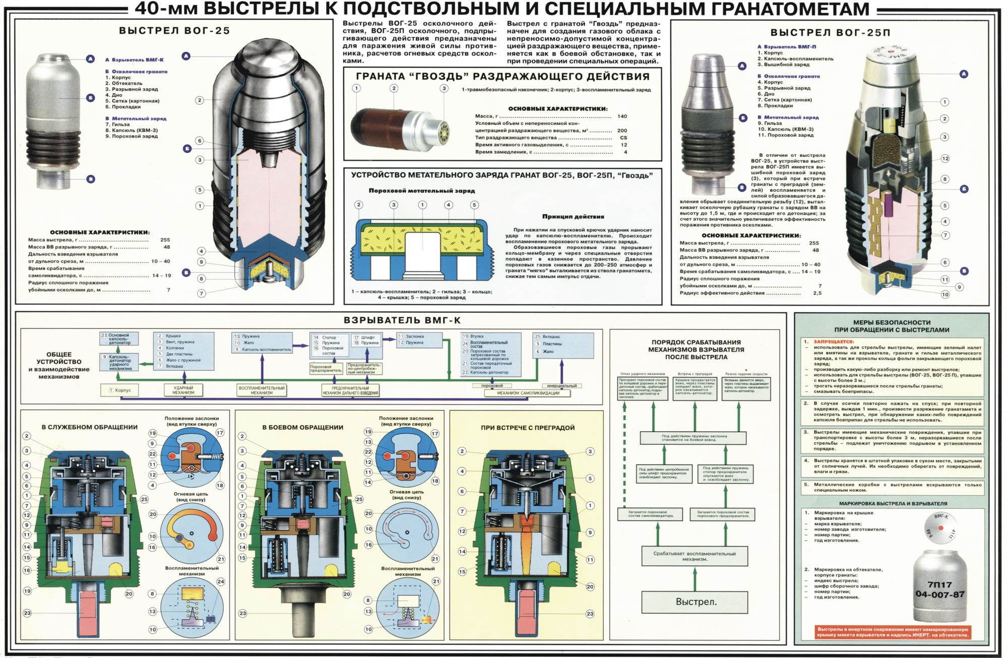 40mm grenade diagram