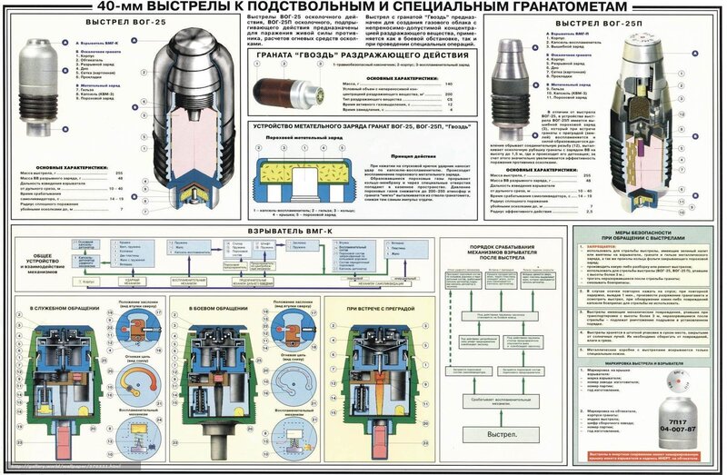 40mm grenade diagram