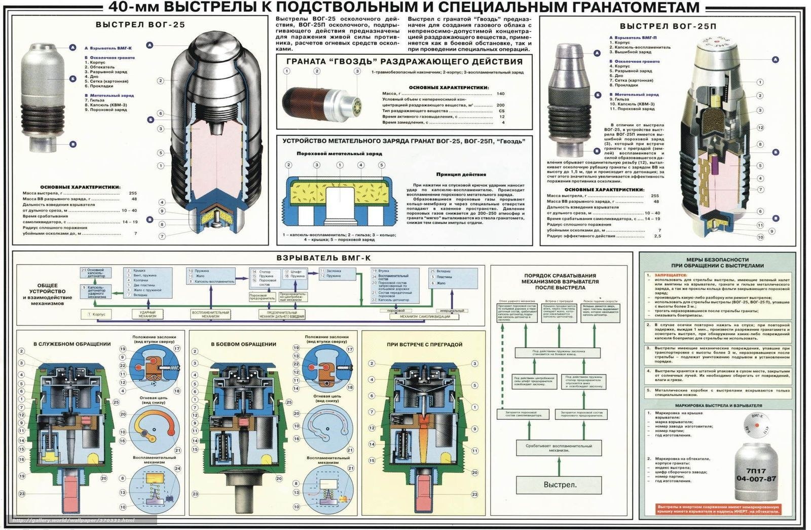 40mm grenade diagram