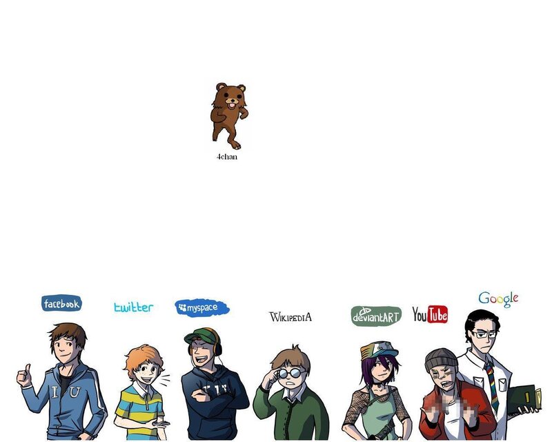 4chan and internet culture characters