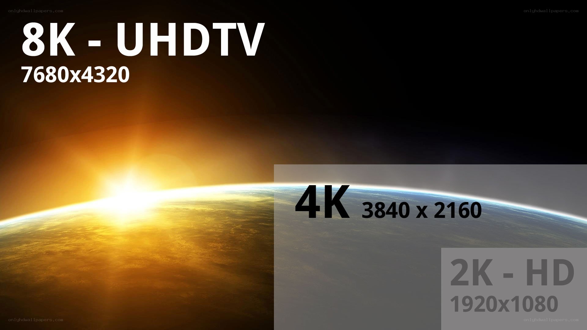 8K UHDTV resolution comparison