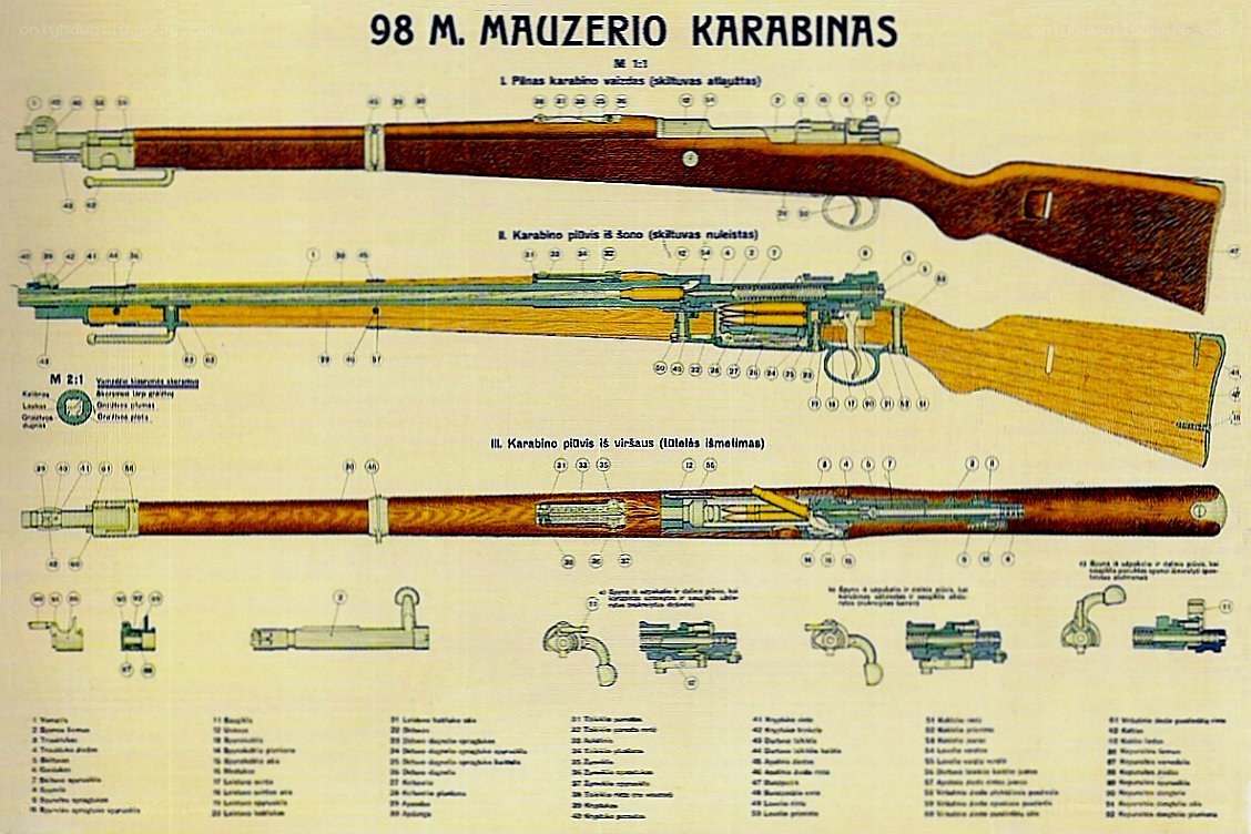 98 M. Mauser Rifle Diagram