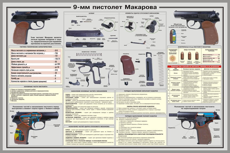 9mm Makarov pistol diagram