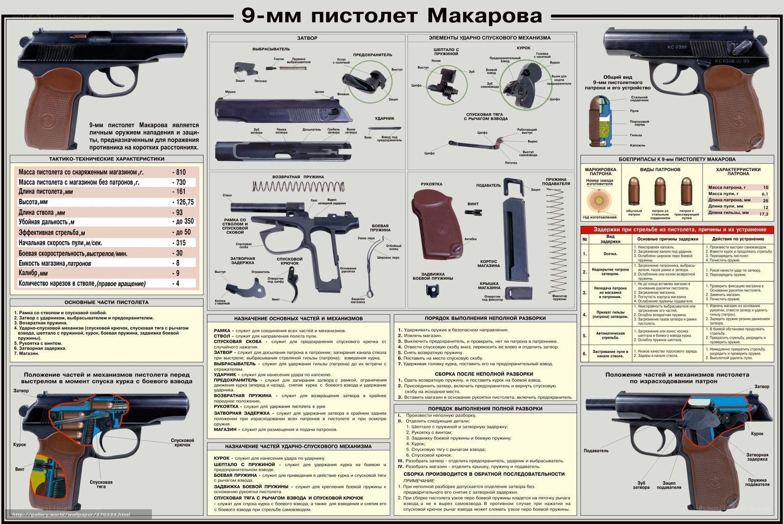 9mm Makarov pistol technical diagram
