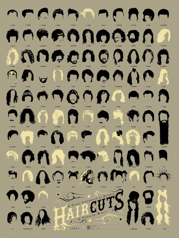 A Visual Compendium of Haircuts