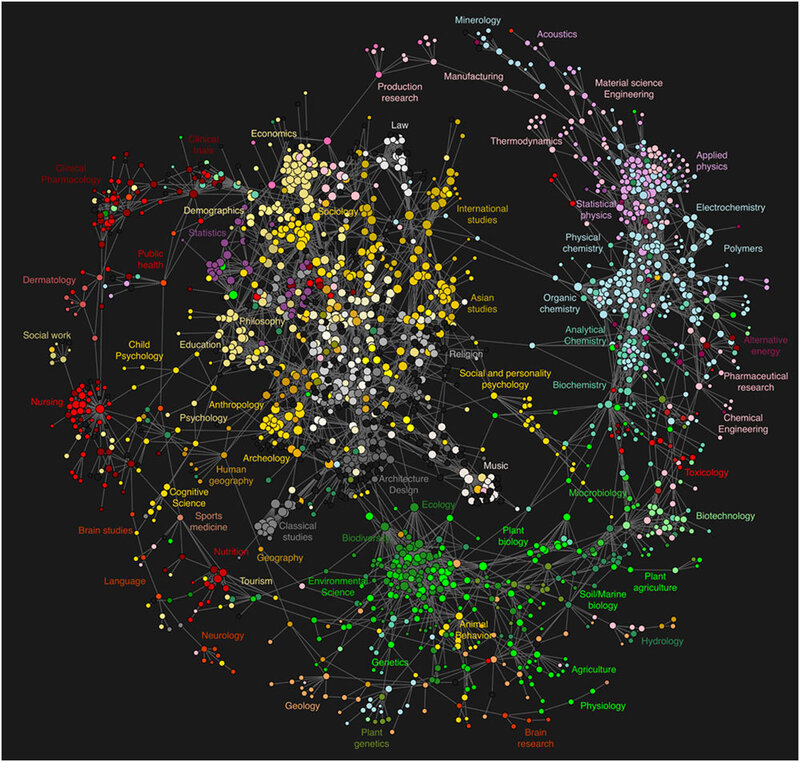 Academic field network map