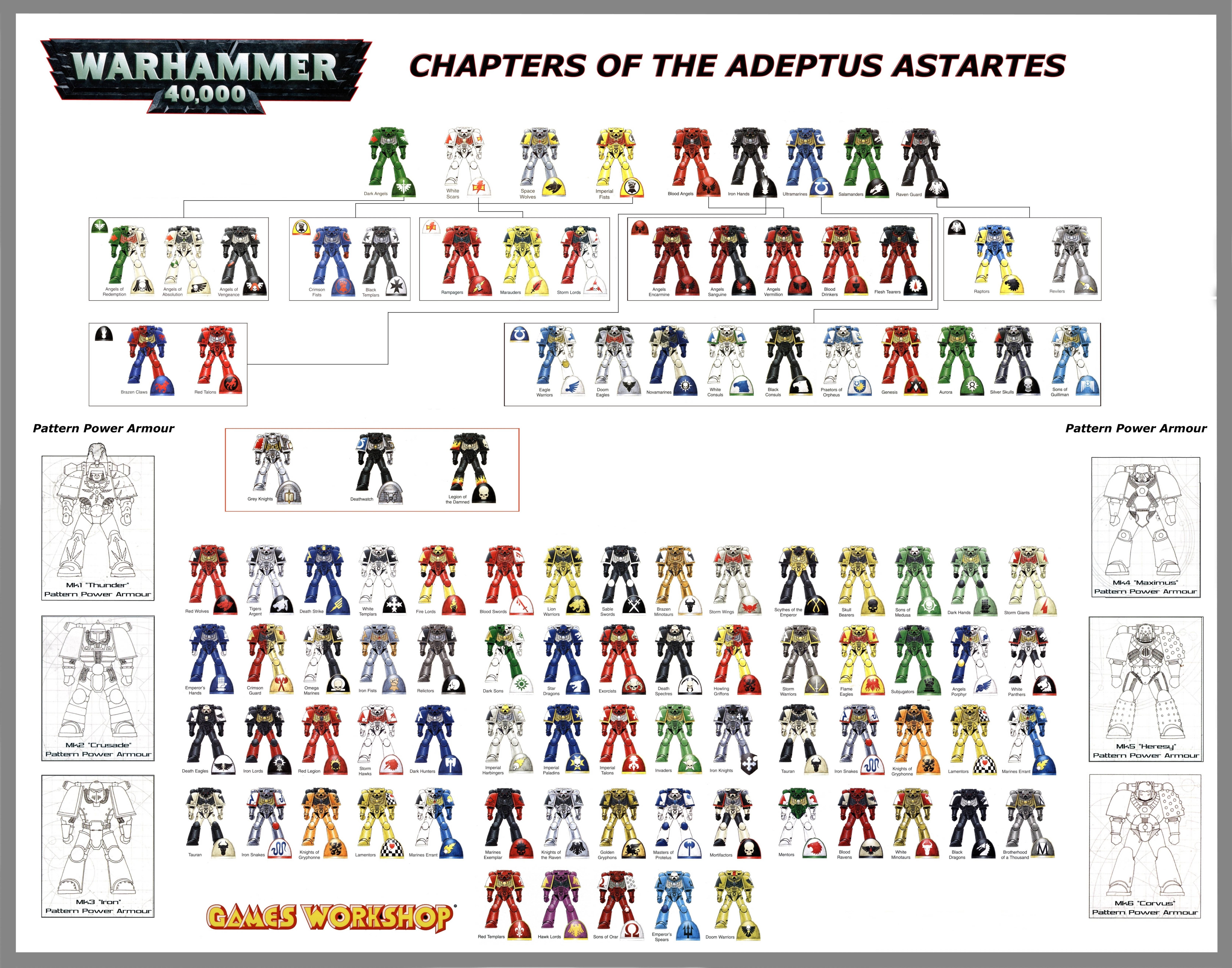 Adeptus Astartes Chapters Chart