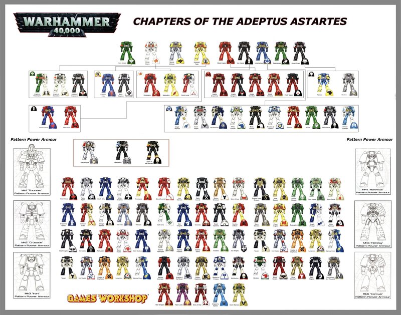 Adeptus Astartes Chapters