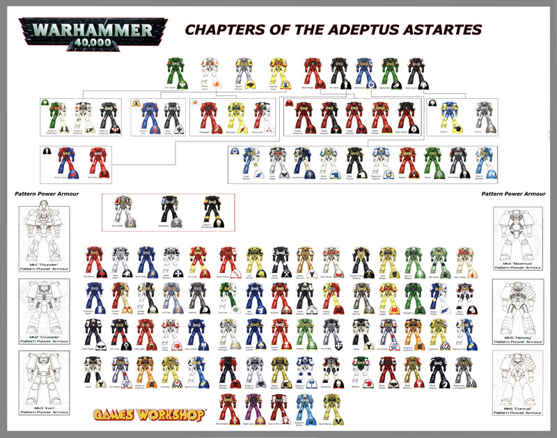 Adeptus Astartes Chapters — White
