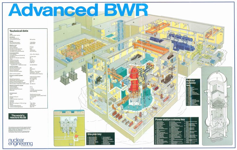 Advanced BWR reactor diagram