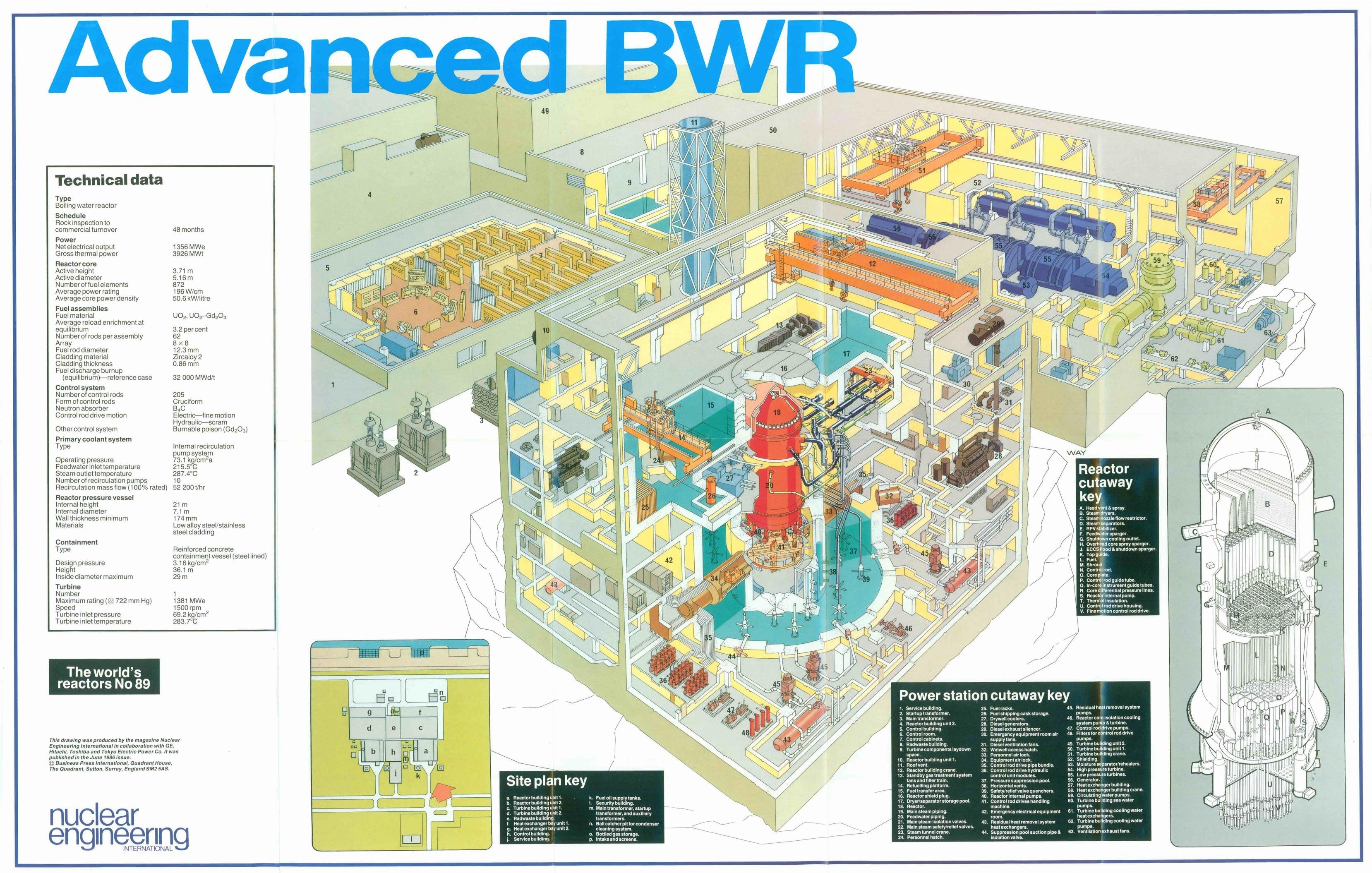 Advanced BWR reactor diagram