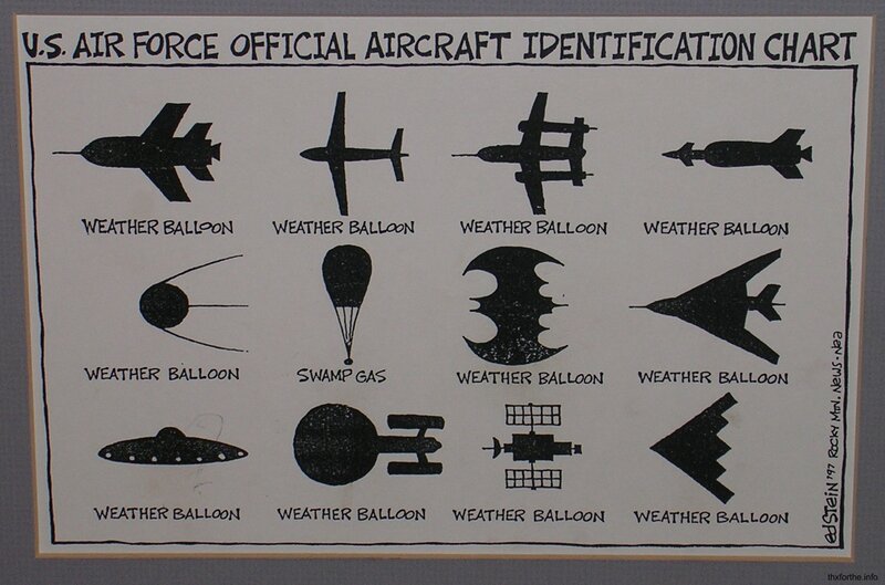 Air Force Aircraft Identification Chart