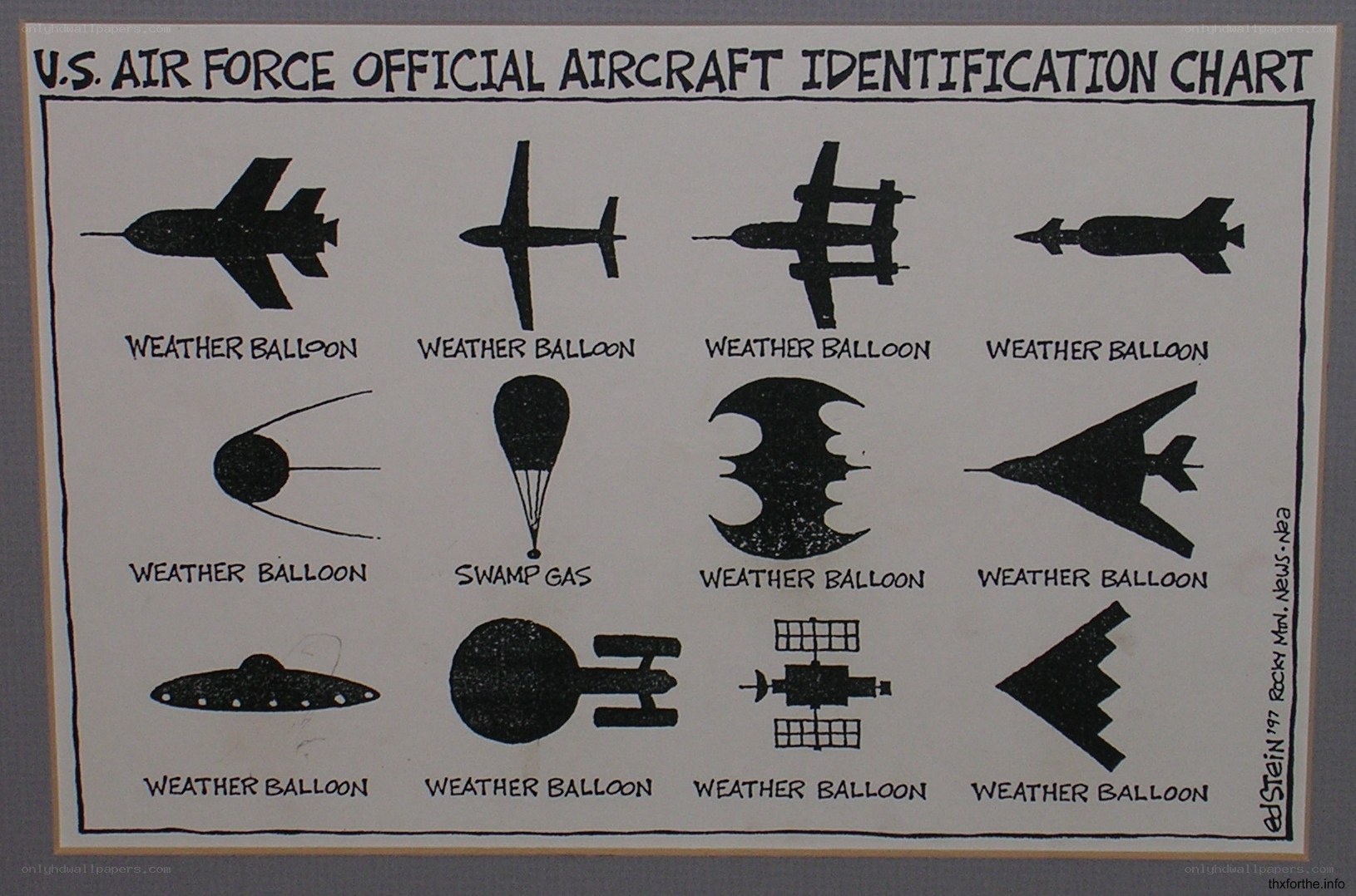 Air Force Aircraft Identification Chart