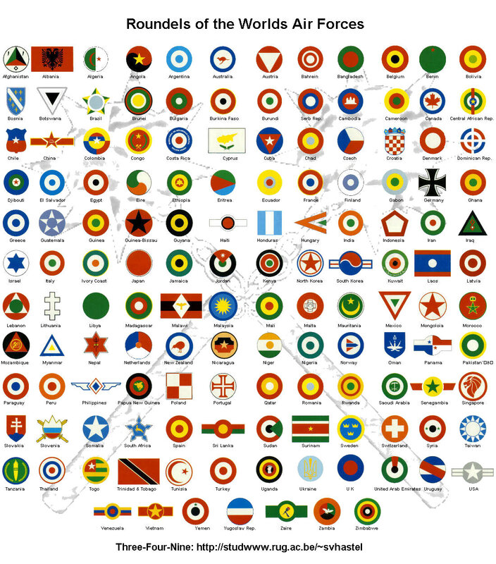 Air Force Roundels of the World